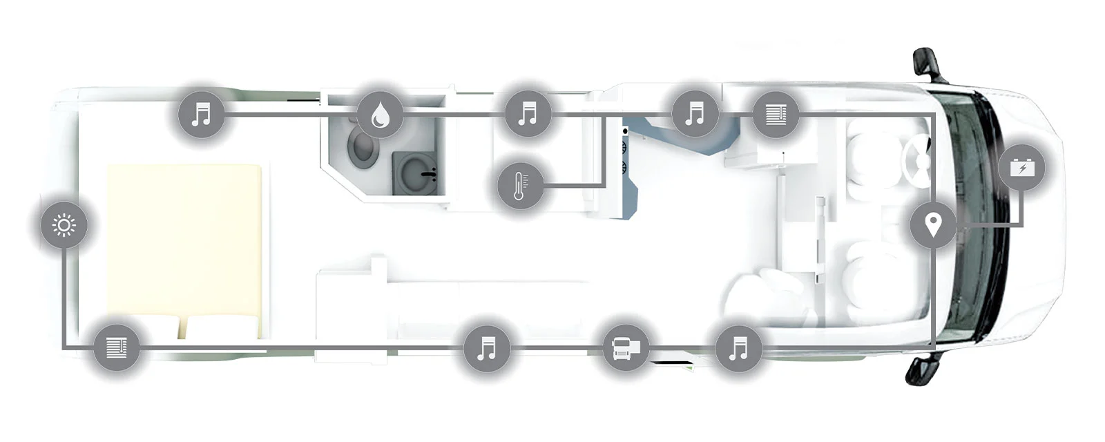 Advanced Automation for the RV