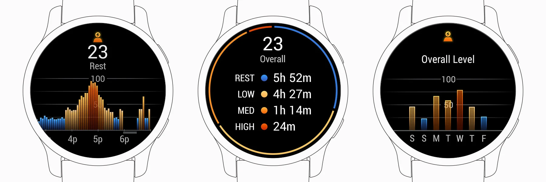 Stress Tracking