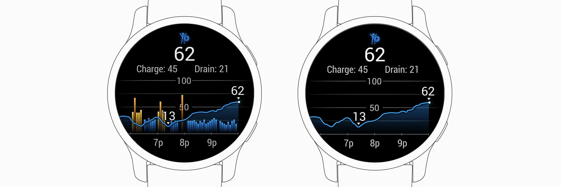 Body Battery™ energy monitoring