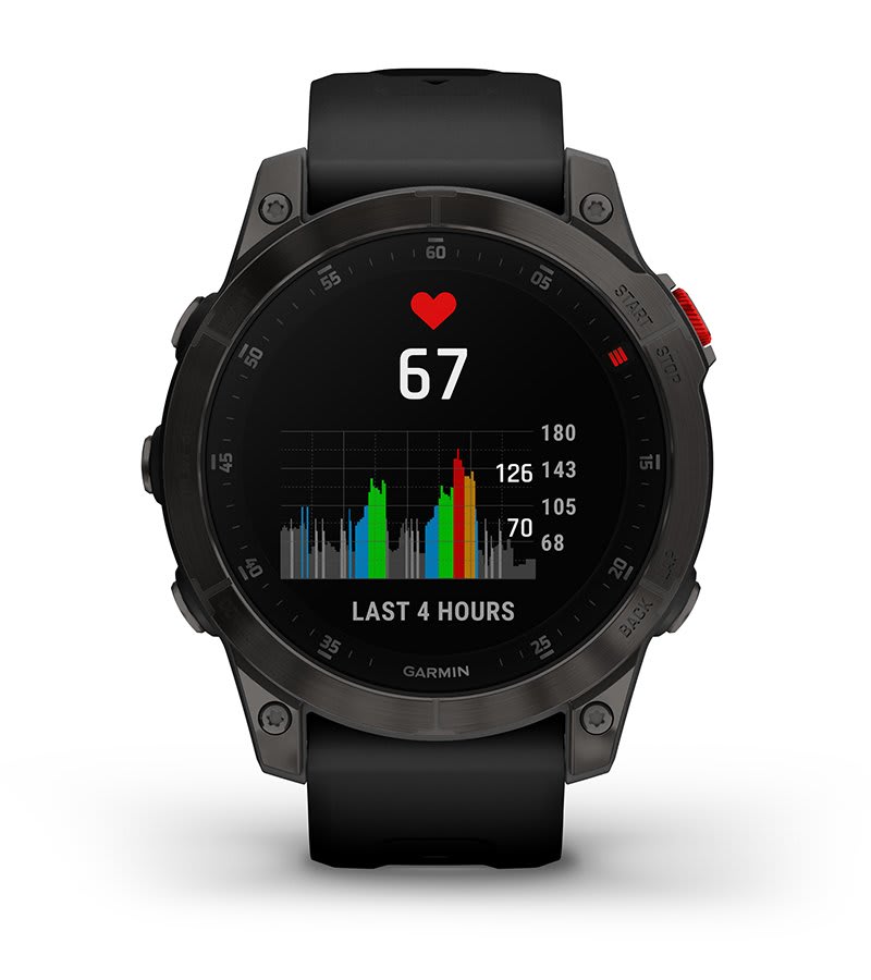 WRIST-BASED HEART RATE