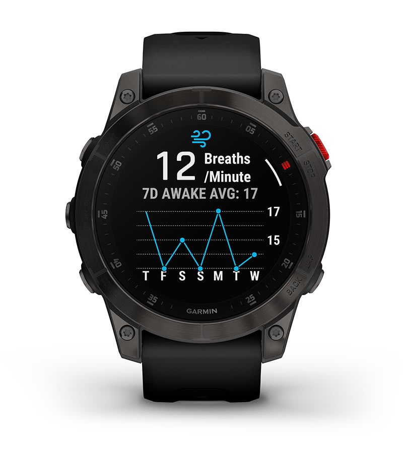 RESPIRATION TRACKING